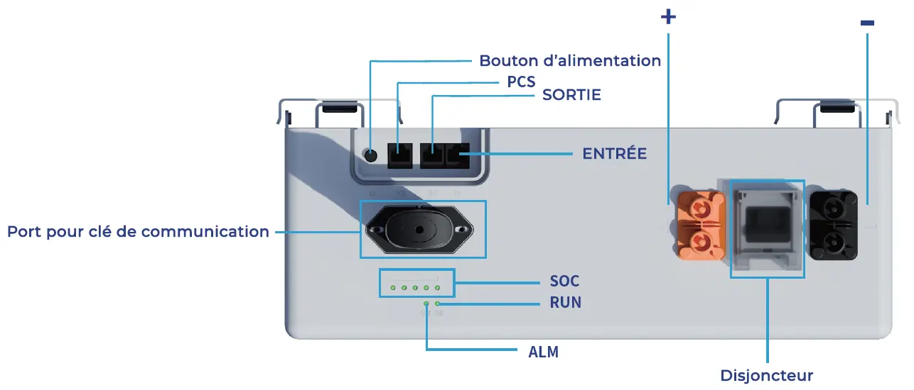 Pensée pour l'installateur
